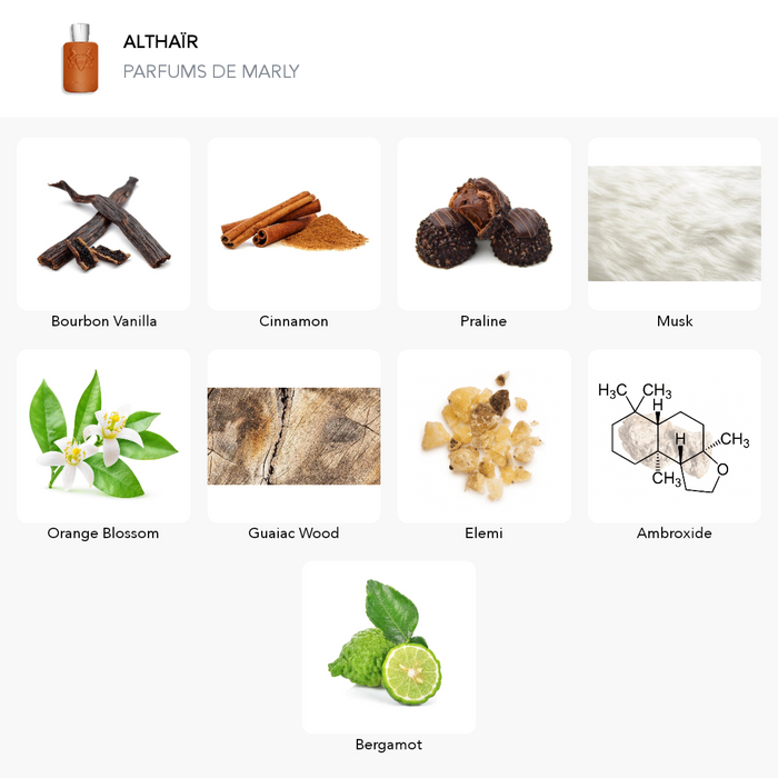 Inspiration of this scent