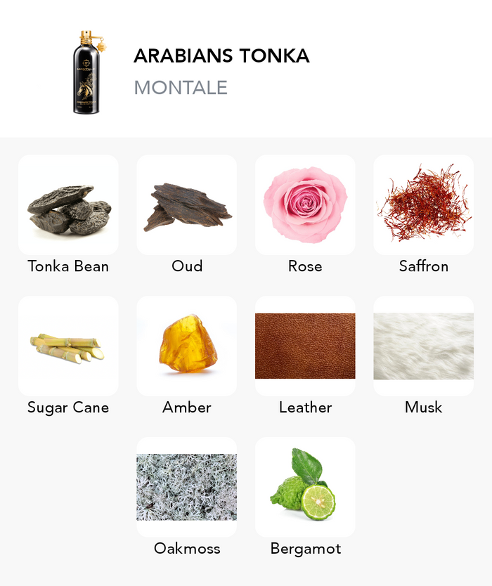 Inspiration of this scent