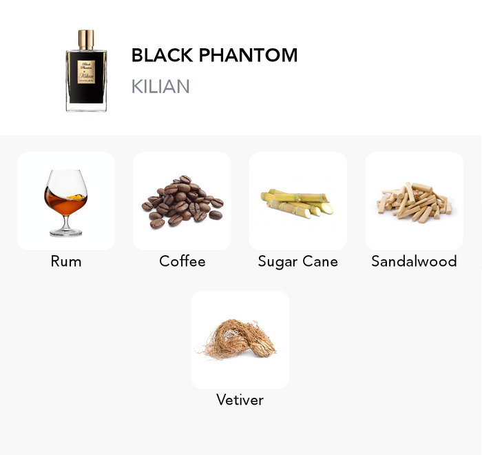 Inspiration of this scent