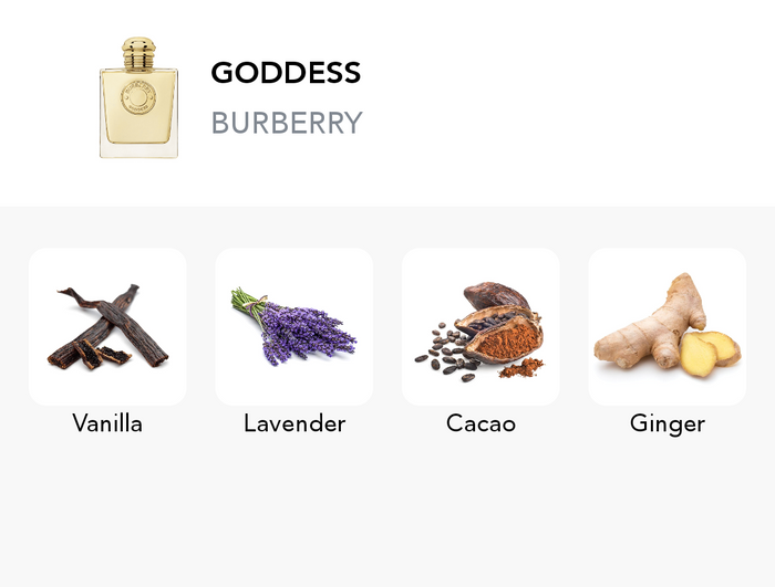 Inspiration of this scent