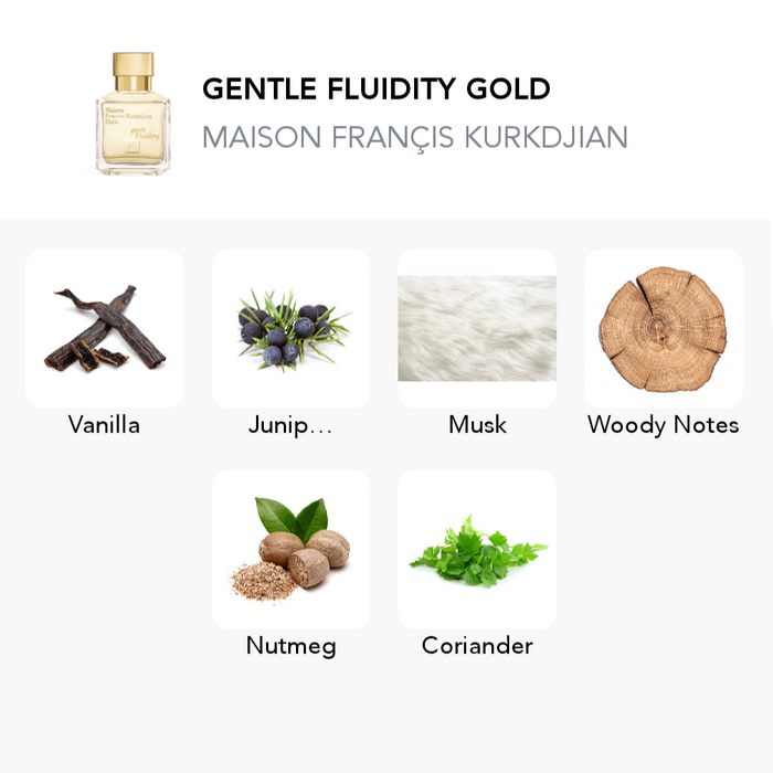 Inspiration of this scent