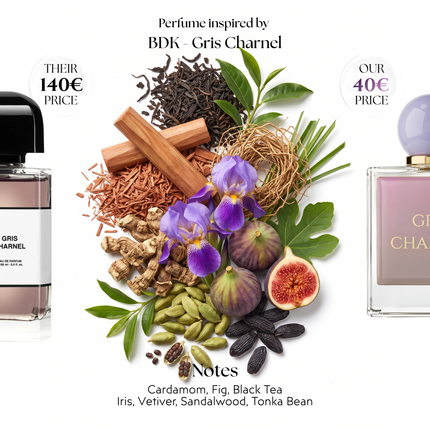 Fragrance notes of Gris Charnel: Cardamom, Fig, Black Tea, Iris, Vetiver, Sandalwood, Tonka Bean. Viral Parfums version of scent inspired by BDK