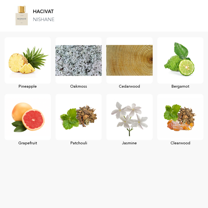 Inspiration of this scent