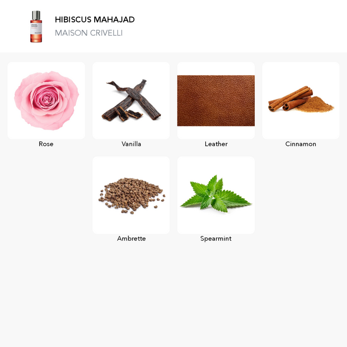 Inspiration of this scent