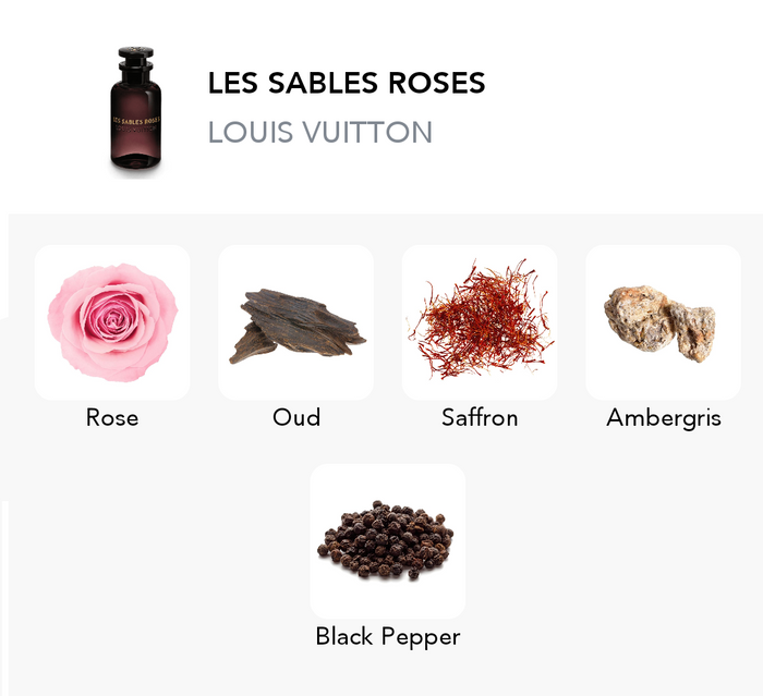 Inspiration of this scent