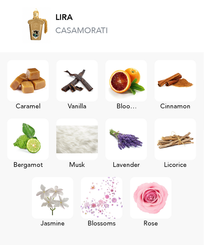 Inspiration of this scent