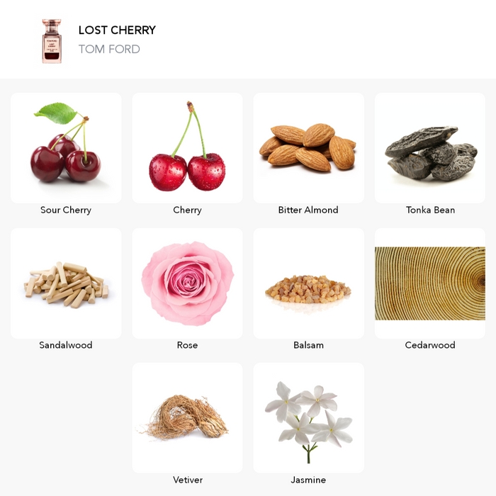 Inspiration of this scent
