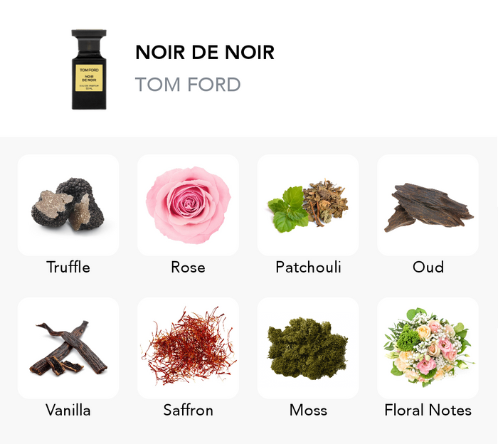 Inspiration of this scent