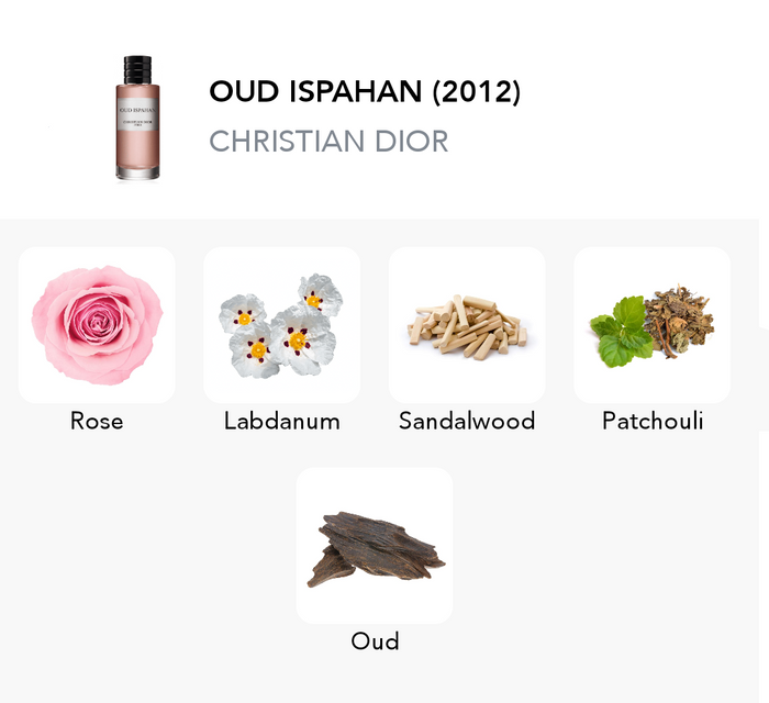 Inspiration of this scent