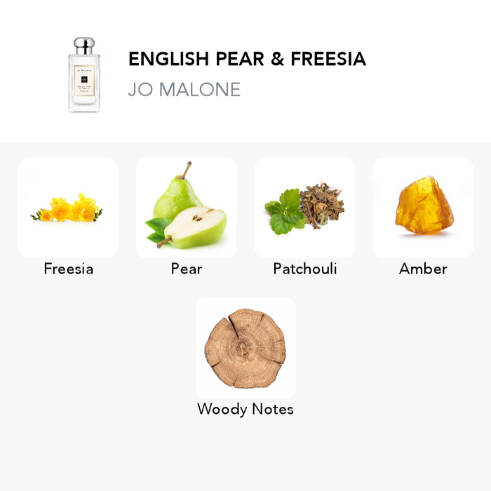 Inspiration of this scent