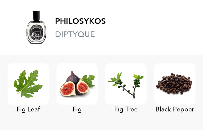 Inspiration of this scent