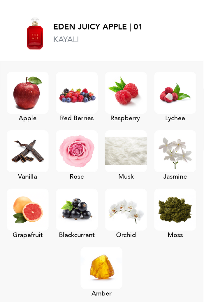 Inspiration of this scent