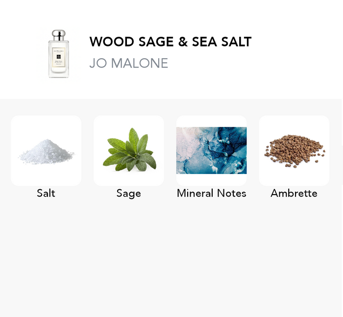 Inspiration of this scent