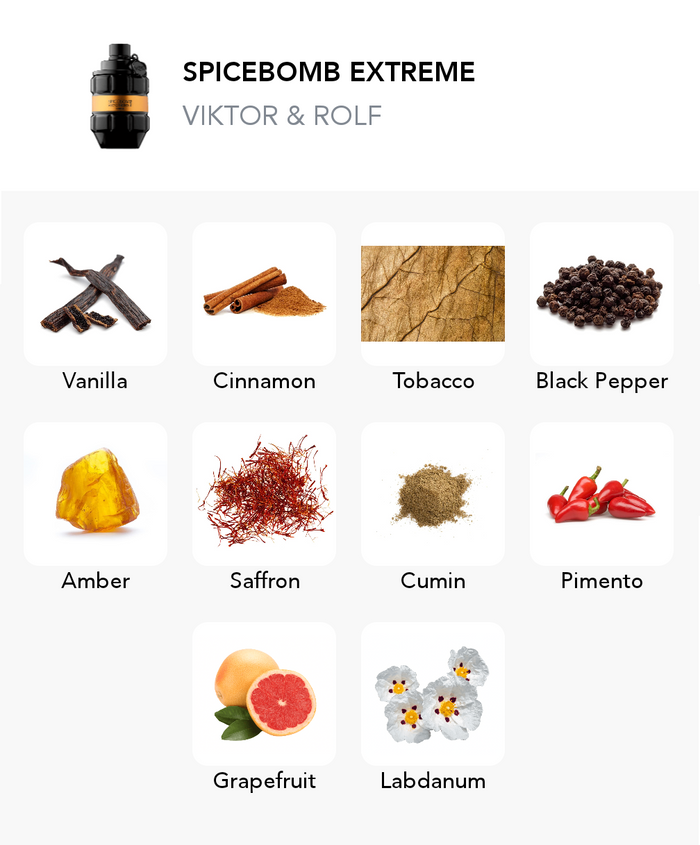 Inspiration of this scent