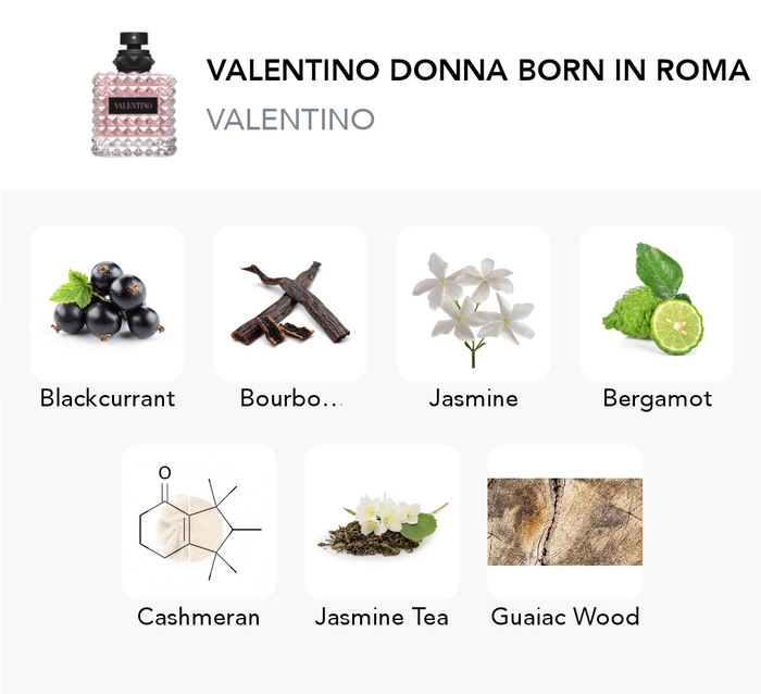 Inspiration of this scent