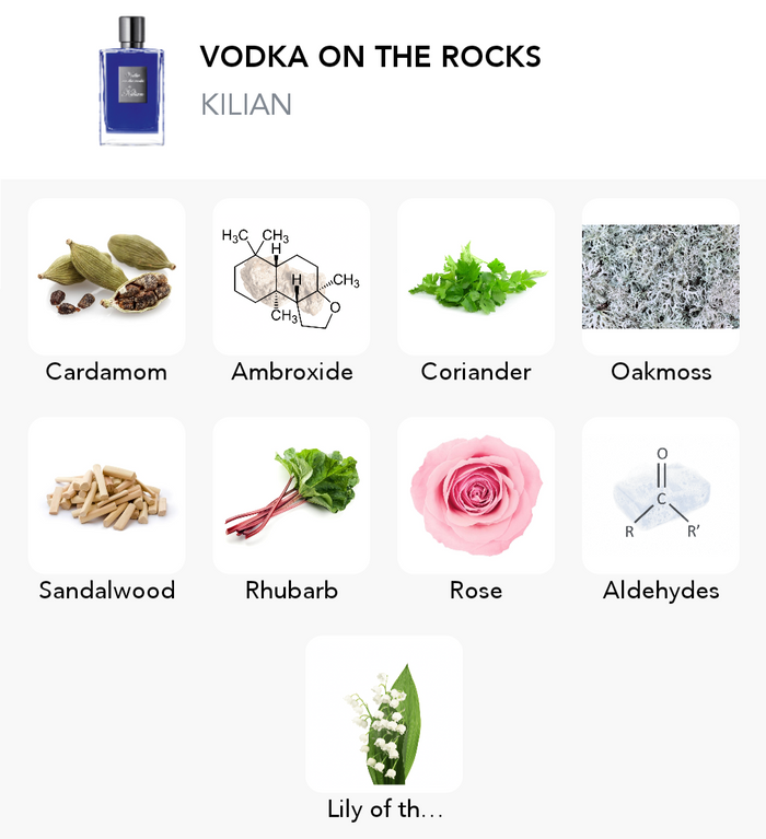 Inšpirácia tejto vône